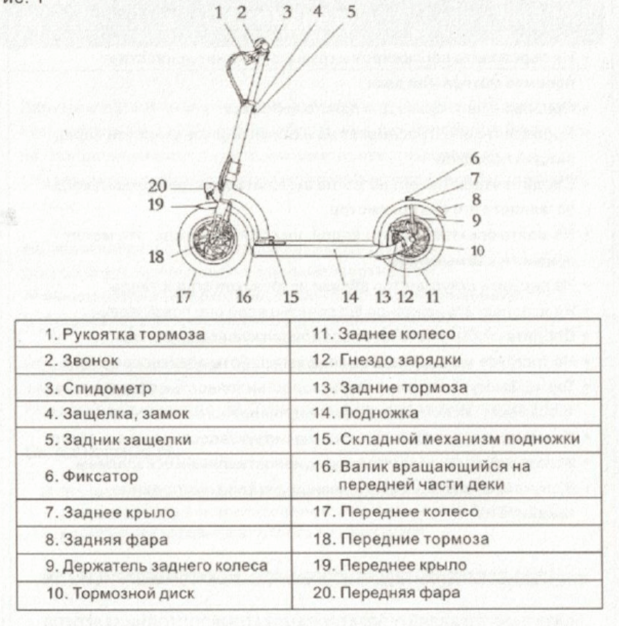 Схема электросамоката колеса